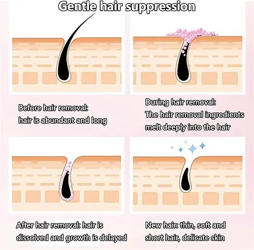 Silky Beauty Hair Removal Spray Foam - Gentle, Effective, and Moisturizing Gomuto