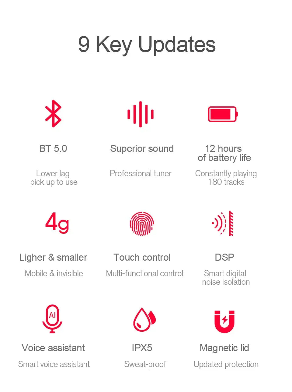 Wireless Bluetooth 5.0 Binaural In-Ear Headset - Stereo, Waterproof, Motion Ready Gomuto