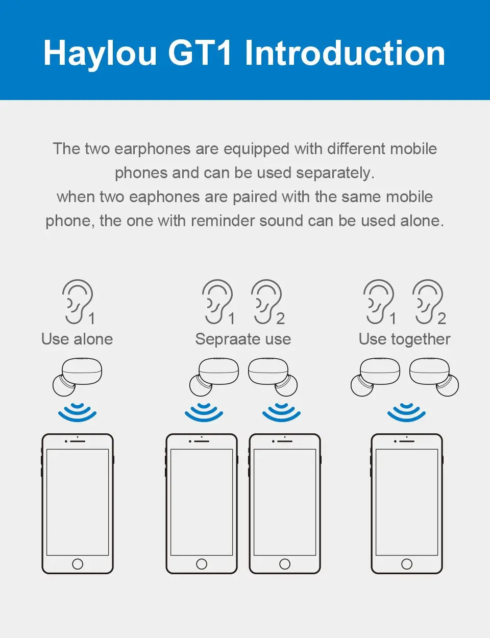 Wireless Bluetooth 5.0 Binaural In-Ear Headset - Stereo, Waterproof, Motion Ready Gomuto